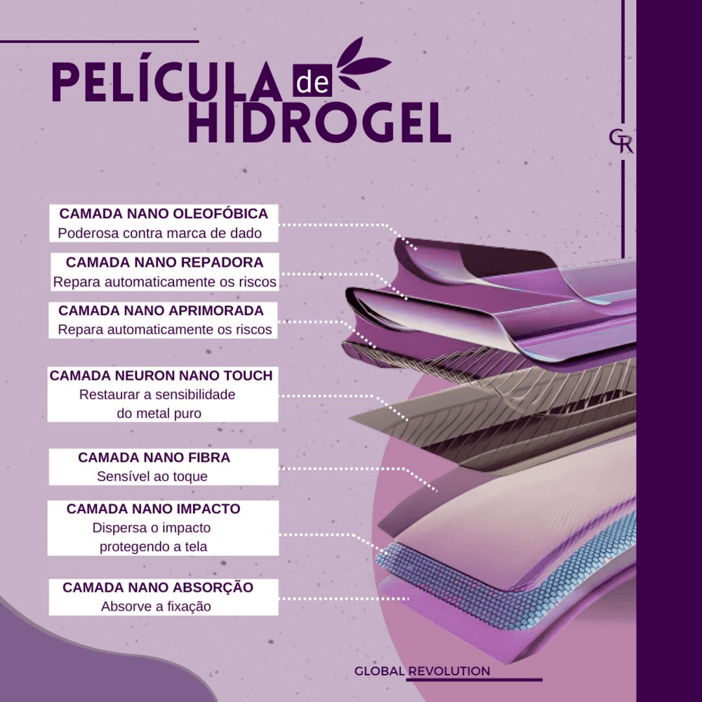 Película Hidrogel Hd Frente E Verso Para Moto Edge 40 Pro