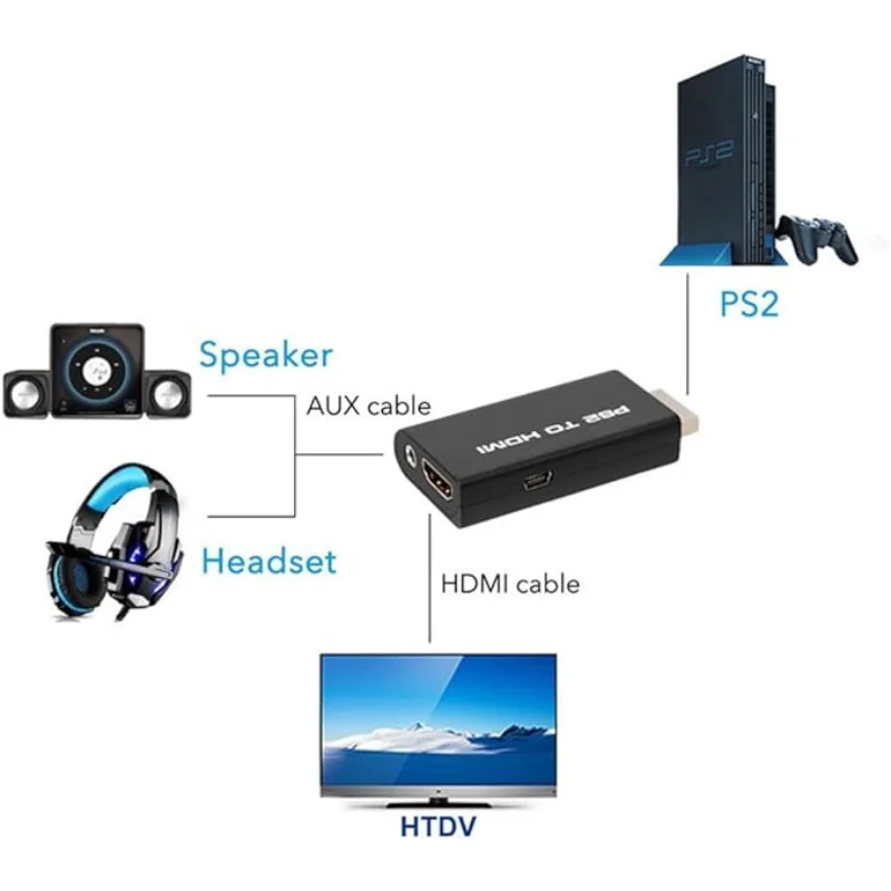 Adaptador Conversor Ps2 Audio Vídeo Av Para Cabo HDMI Ps2